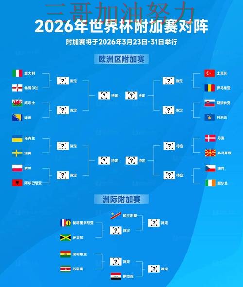 新手必看:世界杯投注入口速度测试+直播详解 + FIFA World Cup 2026 新手必看:世界杯投注入口速度测试+直播详解 + FIFA World Cup 2026